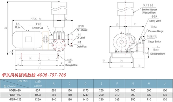 15kw羅茨風(fēng)機(jī)尺寸 高壓.jpg 15kw羅茨風(fēng)機(jī)尺寸 高壓.jpg