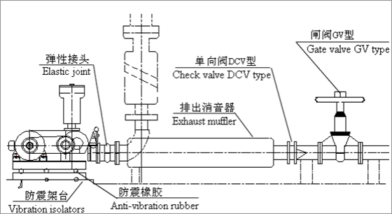 羅茨風機配管2.jpg 羅茨風機配管2.jpg